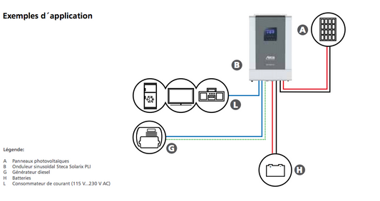 QUEL DIMENSIONNEMENT TECHNIQUO-ECONOMIQUE POUR MON KIT OFF GRID DE 5KW?