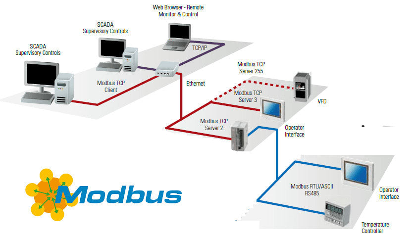 Modbus RTU avec des automates basés sur Arduino et ESP32