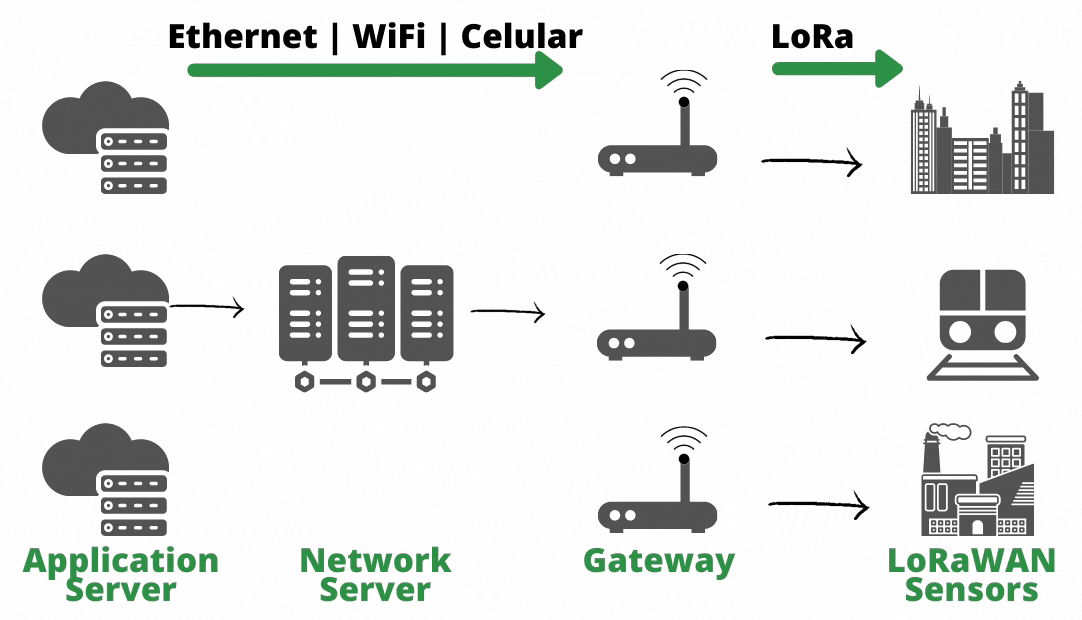 LoRa avec Raspberry PLC : Introduction à la communication longue portée